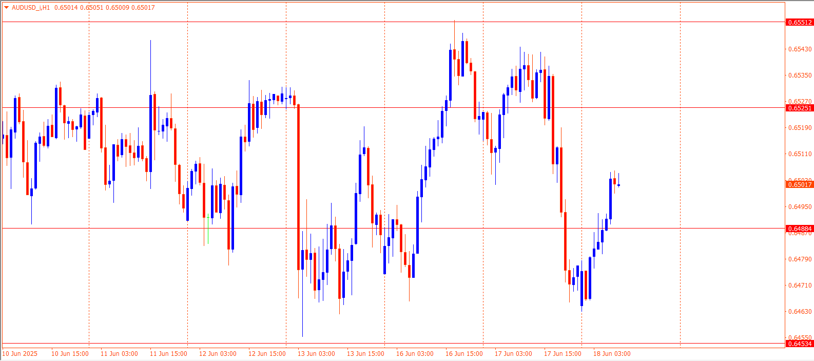 AUDUSD